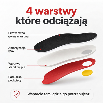 ErgoStep – Więcej kroków, mniej bólu